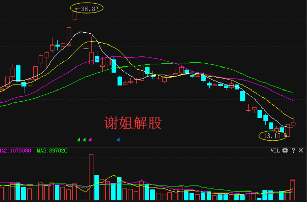 游久游戏:揭露主力背后阴谋,93%的散户还不知情